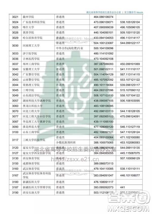 2020湖北文科500分可以上哪些大學(xué)