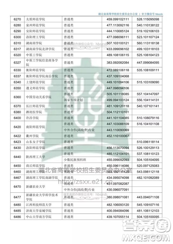 2020湖北文科500分可以上哪些大學(xué)