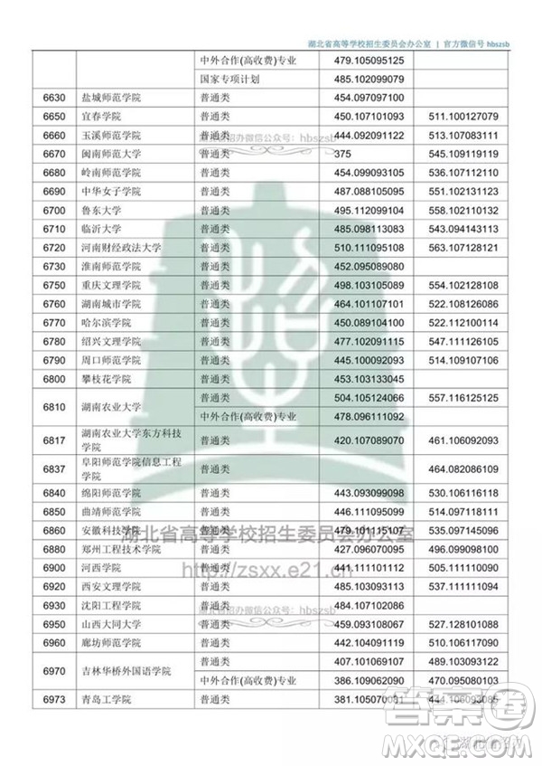 2020湖北文科500分可以上哪些大學(xué)