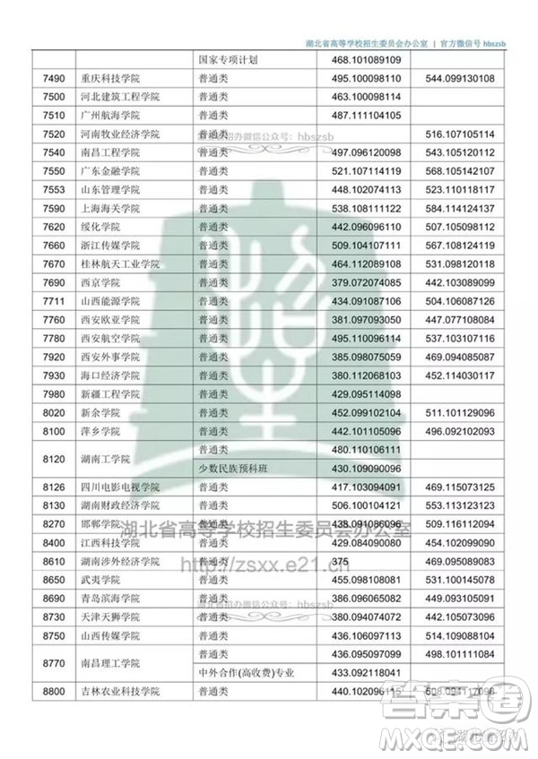 2020湖北文科500分可以上哪些大學(xué)