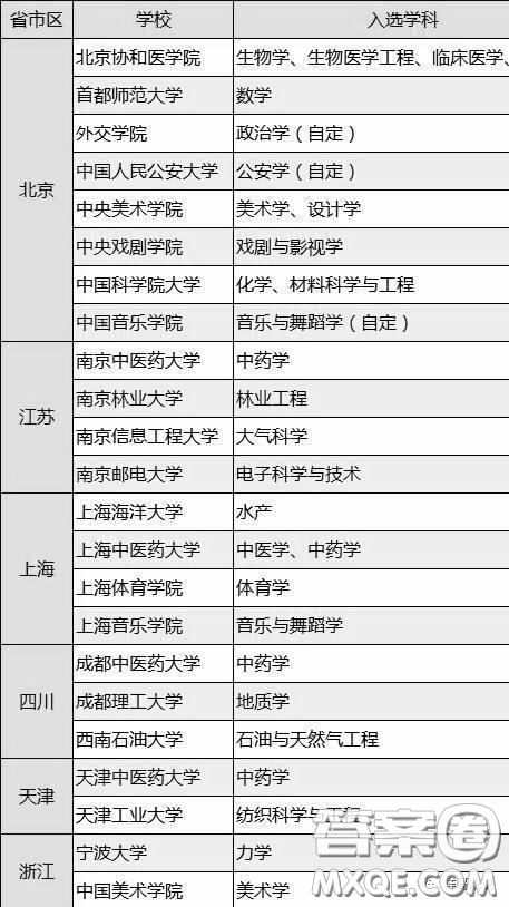 2020雙非大學(xué)怎么選擇比較好 2020雙非大學(xué)排名