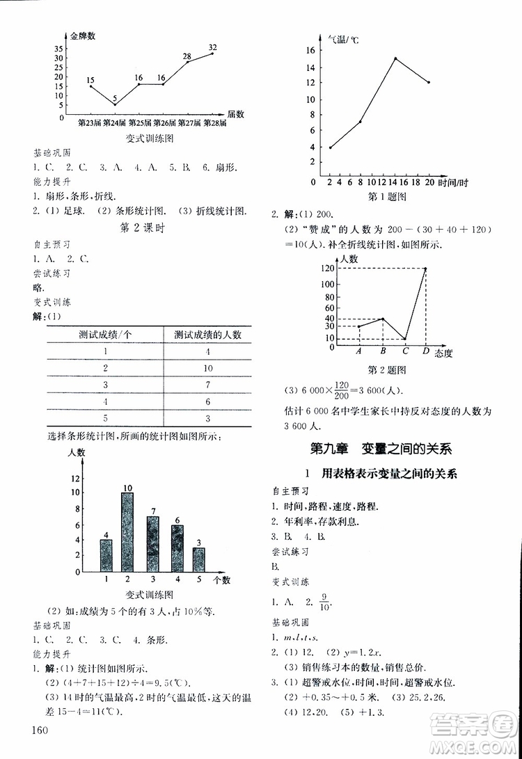 五四制2019年初中基礎(chǔ)訓(xùn)練數(shù)學六年級下冊參考答案