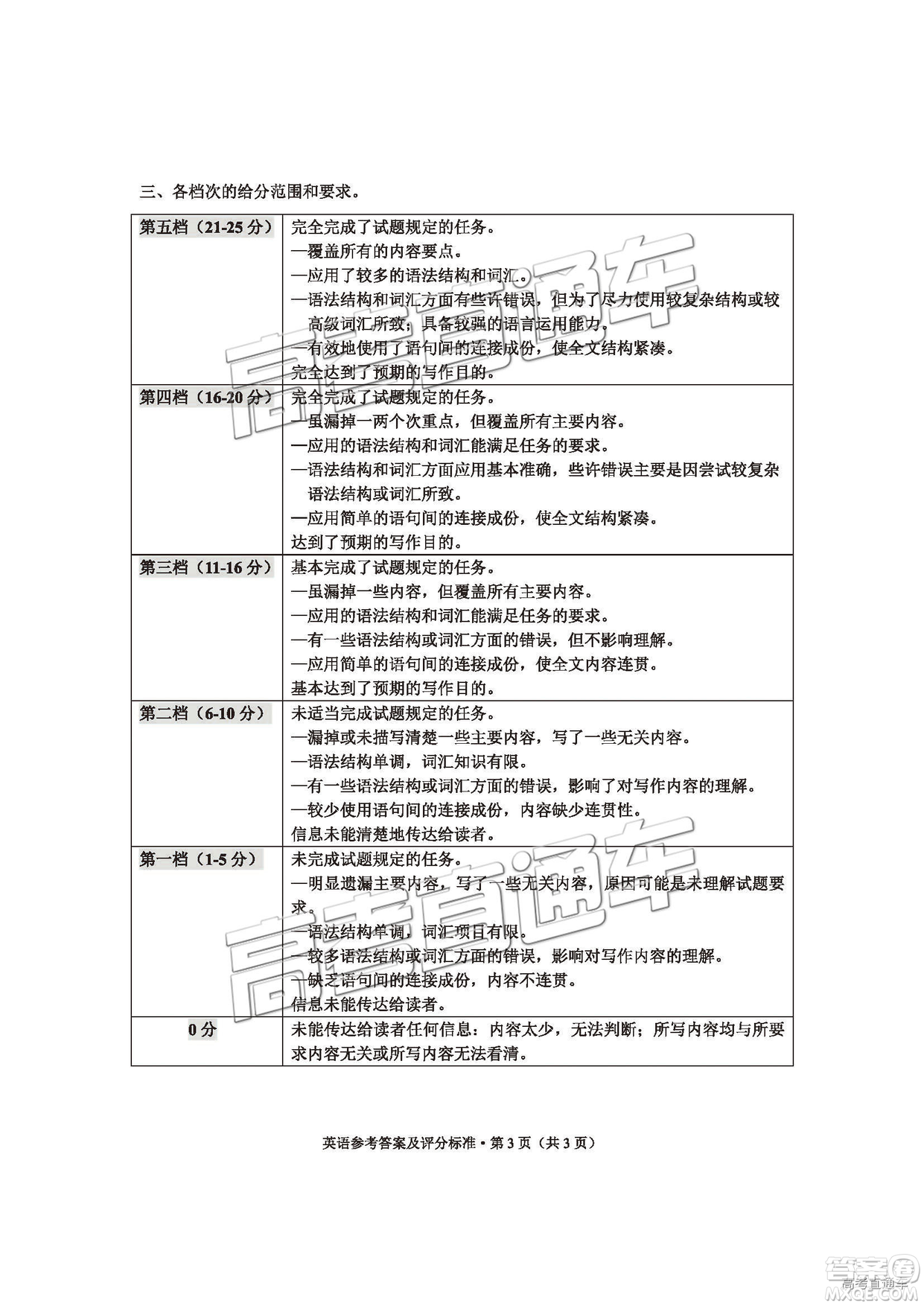 2019年云南省二統(tǒng)英語試題答案