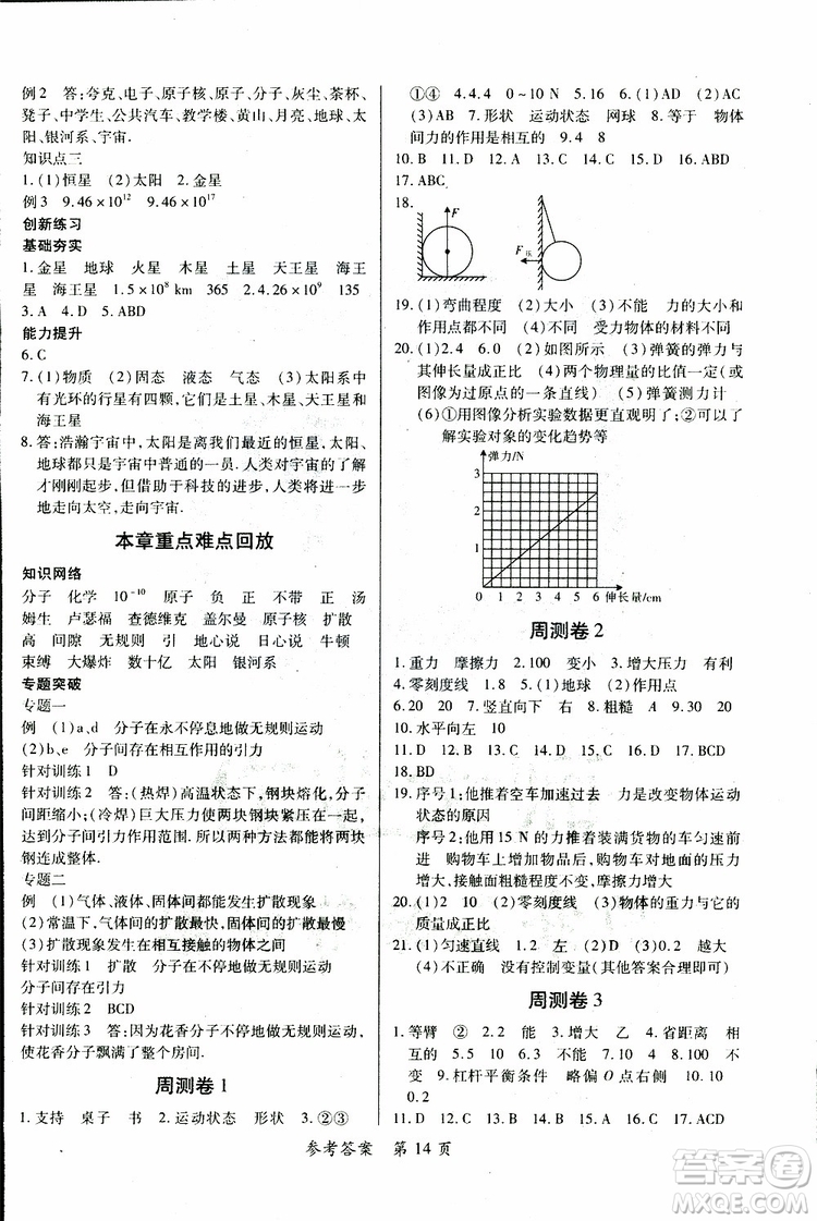 2019年一課一練創(chuàng)新練習(xí)八年級(jí)下冊(cè)物理滬粵版參考答案