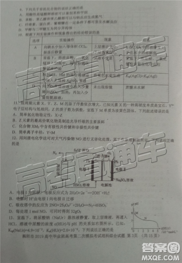 2019年揭陽(yáng)二模理綜試題及參考答案