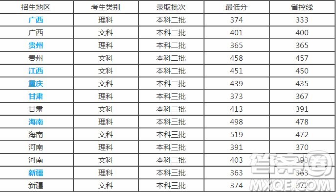 河南的商丘學(xué)院是幾本 商丘學(xué)院是二本還是三本