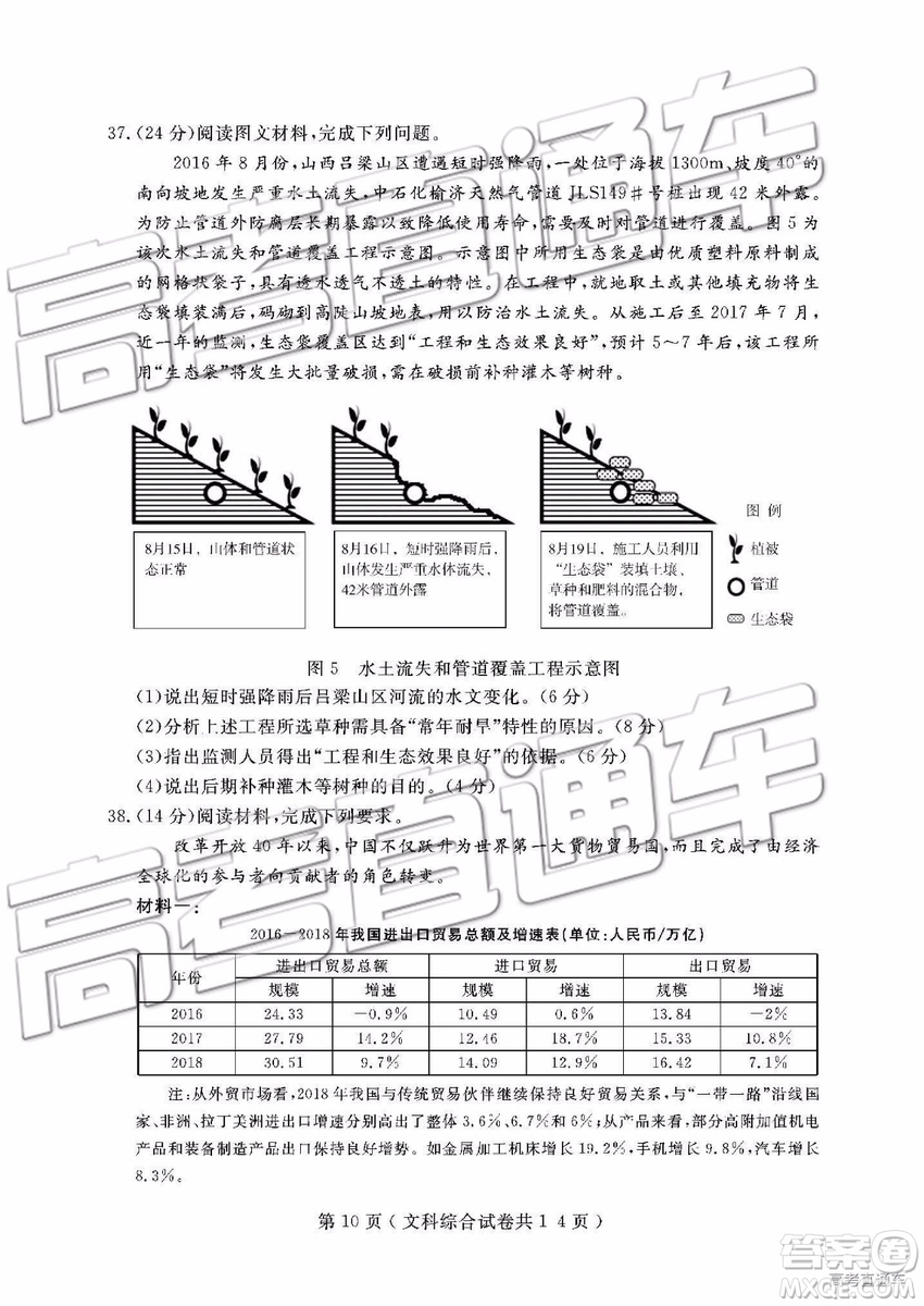 2019年大連二模文理綜試題及參考答案