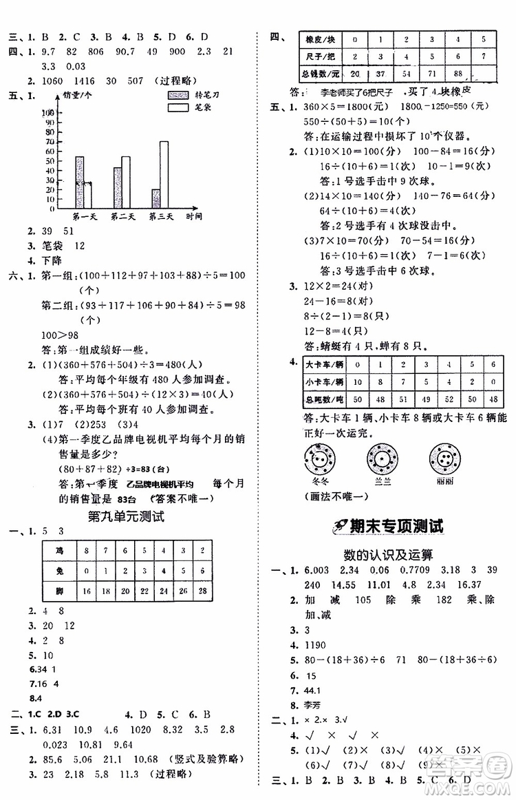 小兒郎2019年53全優(yōu)卷小學數(shù)學四年級下冊試卷RJ人教版參考答案