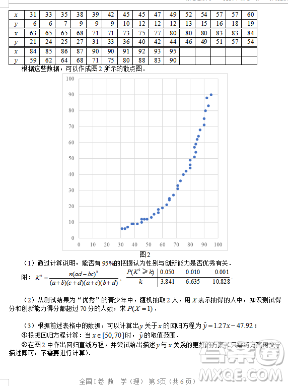 2019年相陽教育黌門云高考等值試卷預測卷全國Ⅰ卷文理數(shù)試題及答案