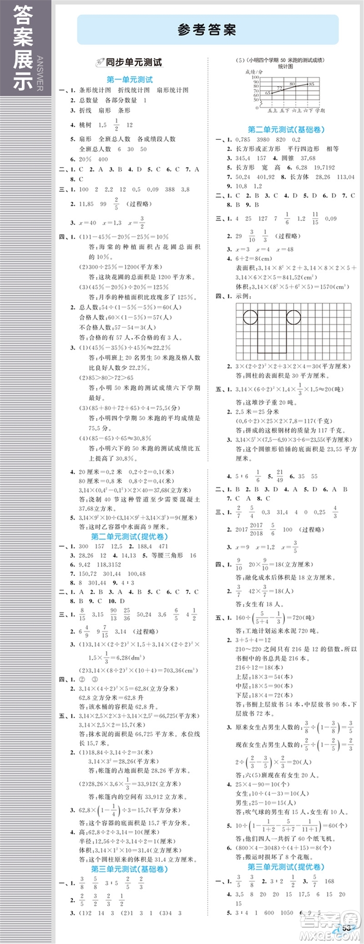 小兒郎2019年53全優(yōu)卷小學數(shù)學六年級下冊試卷SJ蘇教版參考答案