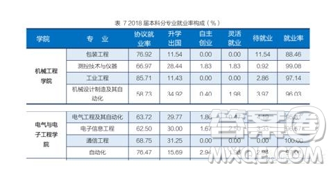 湖北工業(yè)大學(xué)電氣工程專業(yè)怎么樣 電氣工程專業(yè)前景怎么樣