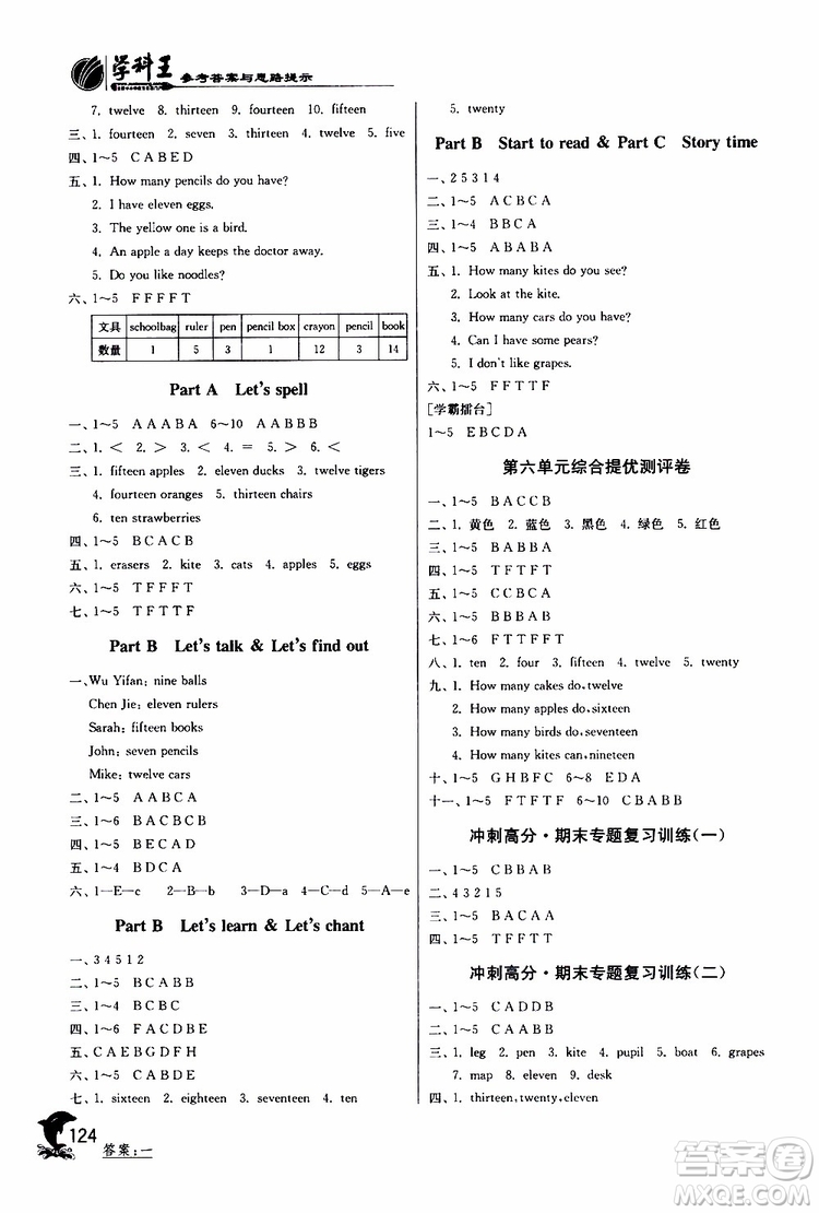 2019新版實驗班提優(yōu)訓(xùn)練三年級下冊英語人教RJPEP版參考答案