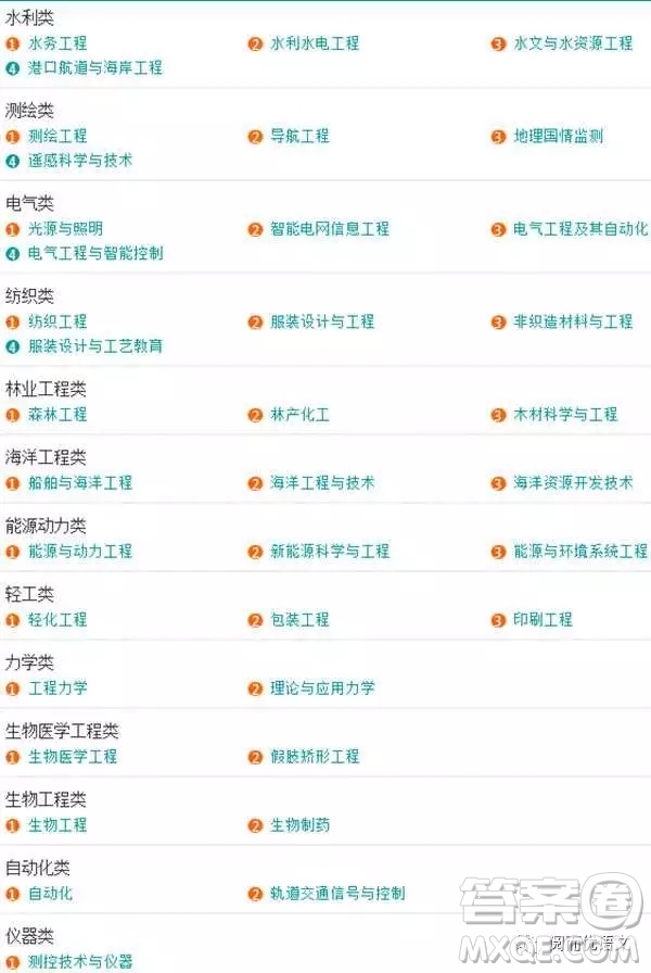 2020大學(xué)本科專業(yè)都有哪些 本科大學(xué)具體都有哪些專業(yè)