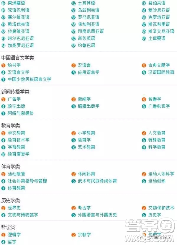 2020大學(xué)本科專業(yè)都有哪些 本科大學(xué)具體都有哪些專業(yè)