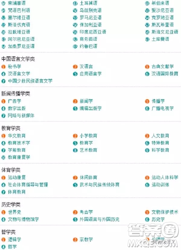 2020大學(xué)本科專業(yè)都有哪些 本科大學(xué)具體都有哪些專業(yè)