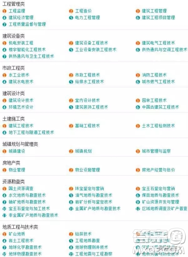 2020大學(xué)本科專業(yè)都有哪些 本科大學(xué)具體都有哪些專業(yè)