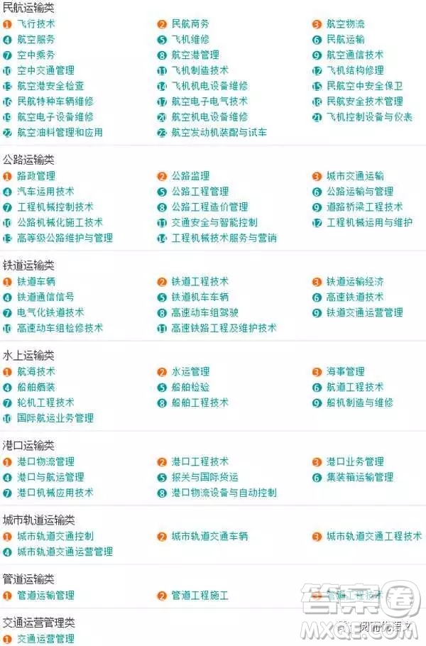 2020大學(xué)本科專業(yè)都有哪些 本科大學(xué)具體都有哪些專業(yè)