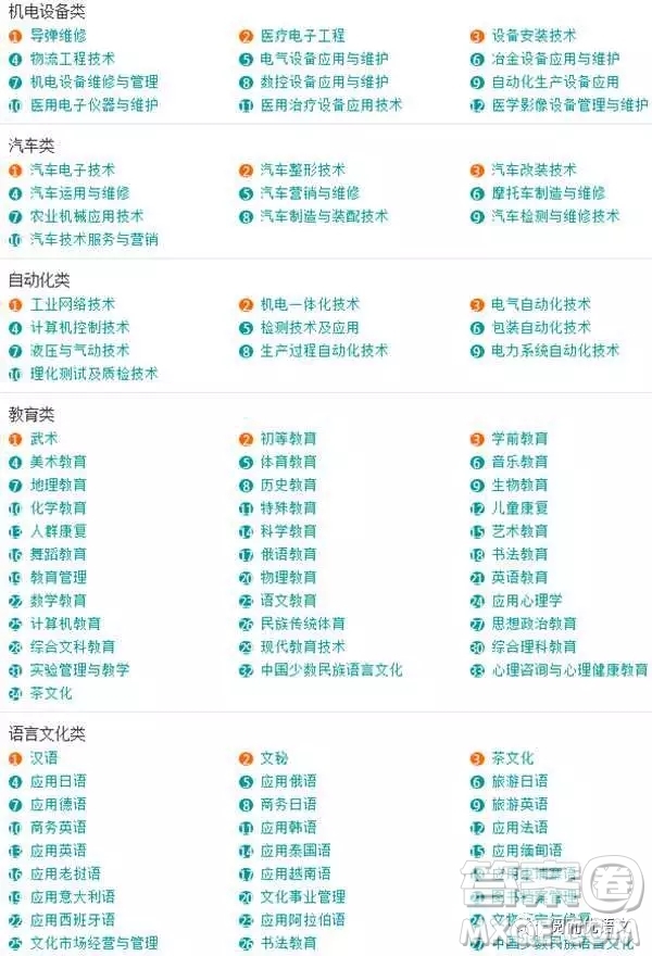 2020大學(xué)本科專業(yè)都有哪些 本科大學(xué)具體都有哪些專業(yè)