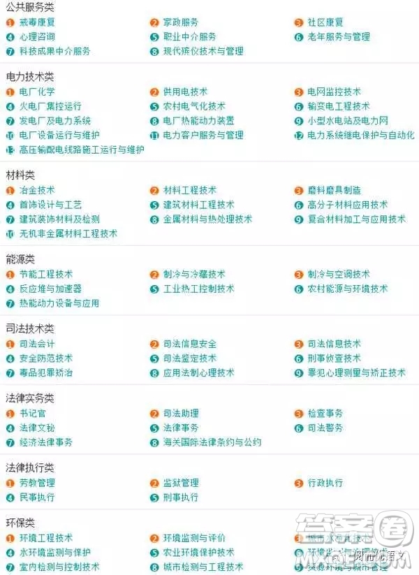 2020大學(xué)本科專業(yè)都有哪些 本科大學(xué)具體都有哪些專業(yè)