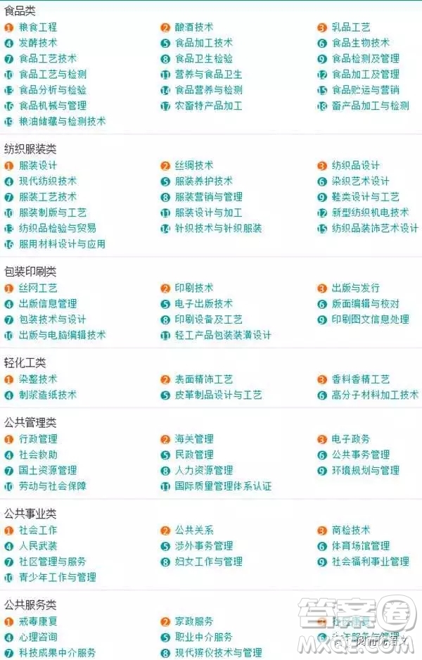 2020大學(xué)本科專業(yè)都有哪些 本科大學(xué)具體都有哪些專業(yè)