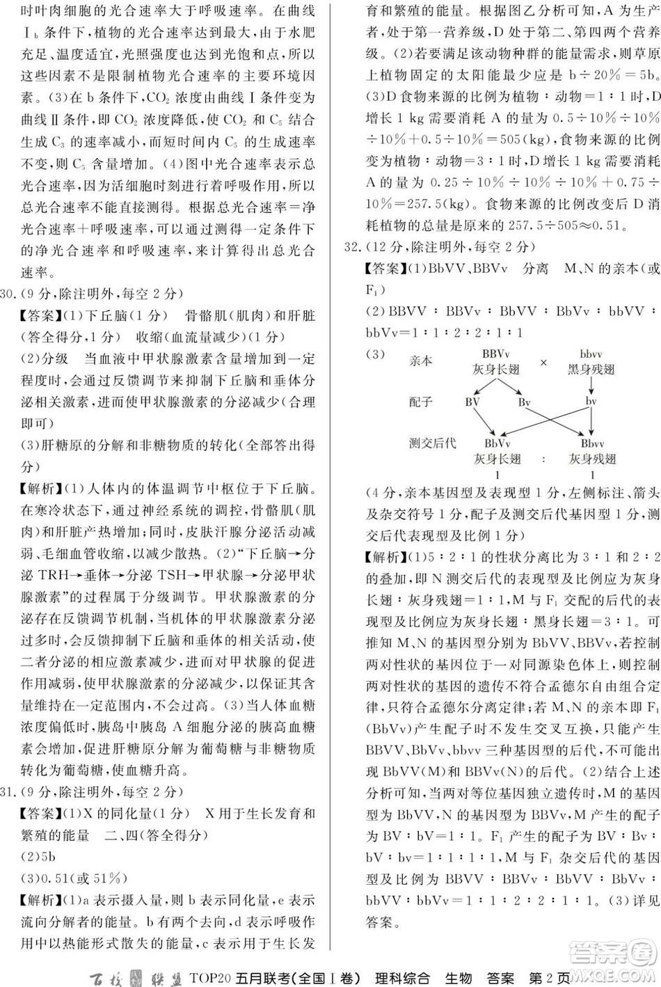 百校聯(lián)盟2019年TOP20五月聯(lián)考全國Ⅰ、Ⅱ卷理綜試題及答案