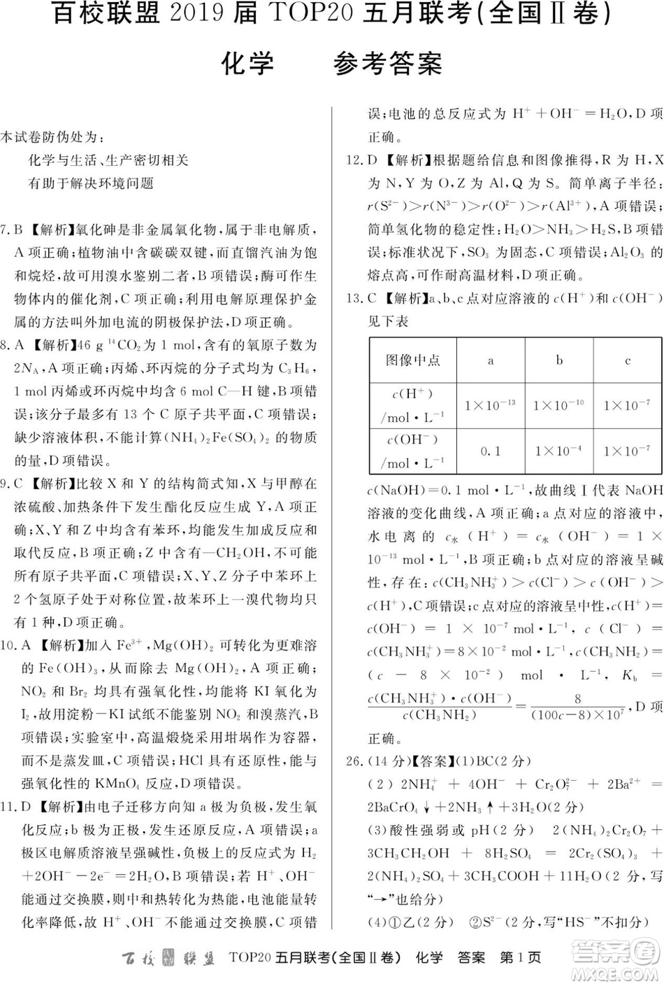 百校聯(lián)盟2019年TOP20五月聯(lián)考全國Ⅰ、Ⅱ卷理綜試題及答案