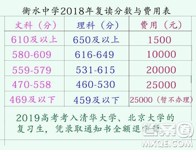 2020高考復讀選毛坦廠中學還是衡水中學