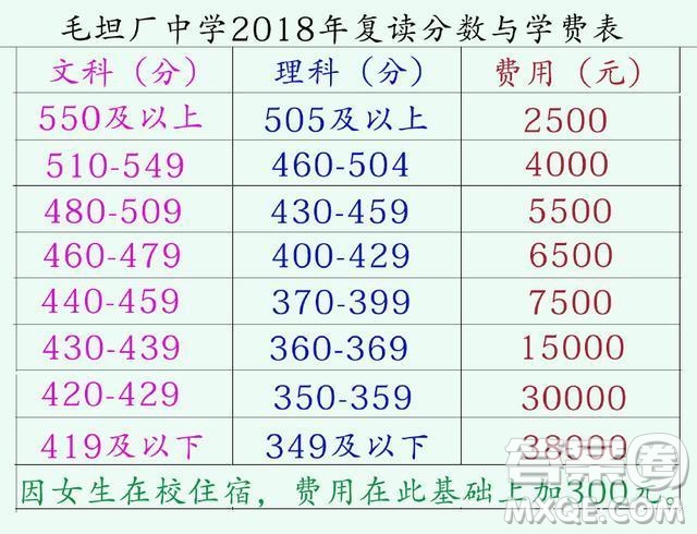 2020高考復讀選毛坦廠中學還是衡水中學