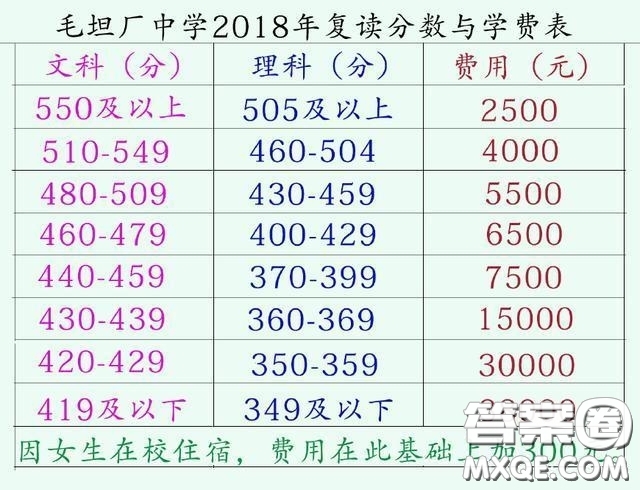 2020年毛坦廠中學(xué)復(fù)讀學(xué)費是多少錢