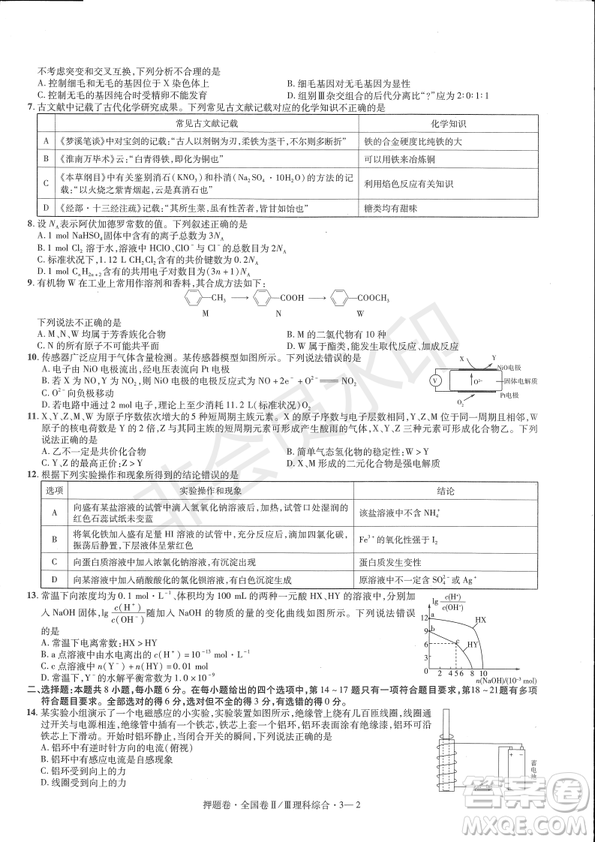 2019年高考最后一卷第一-七模擬理綜試題及答案