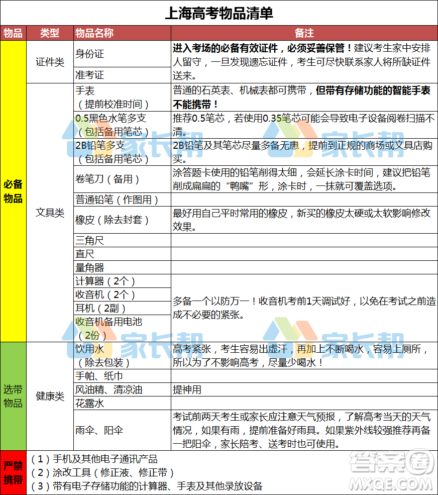 2020高考哪些地區(qū)需要自備文具 2020年高考哪些地區(qū)需要自己準(zhǔn)備文具