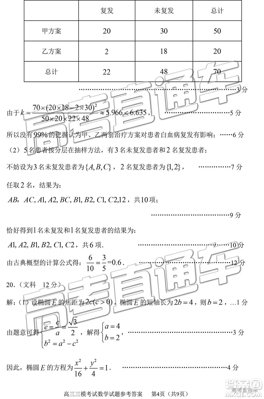 2019年淄博三模文數(shù)試題及答案