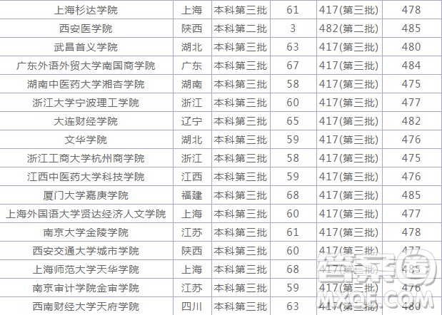 2020年湖北文科生高考大概能考480分能上哪些大學(xué)