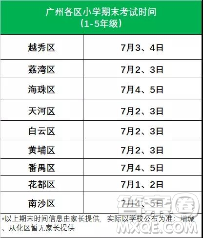 2019年廣州各區(qū)中小學(xué)期末考時(shí)間是什么時(shí)候 2019年廣州各區(qū)中小學(xué)暑假放假時(shí)間是什么時(shí)候