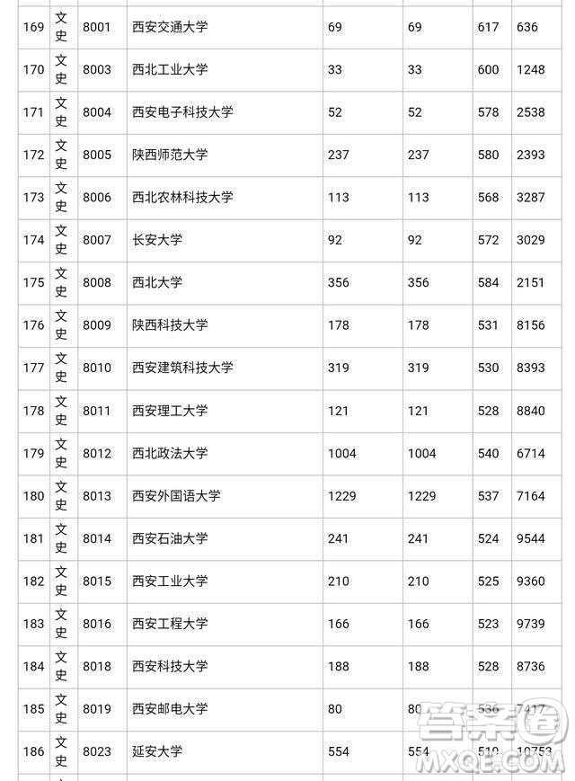 2019陜西高考分數(shù)是壓一本線能否上陜西的一本院校