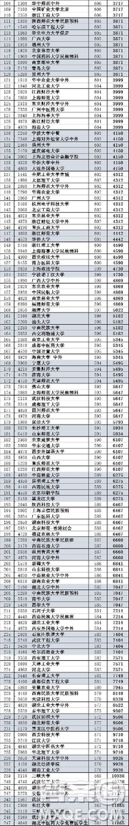 2020湖北高考文科估610分能上什么學校