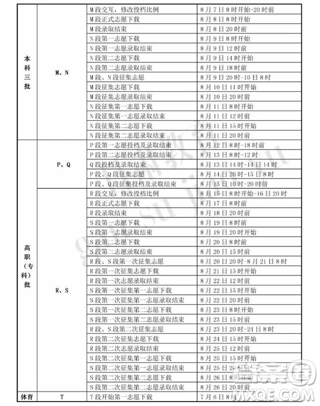 2020年甘肅高考310分在新疆能上什么大學(xué)