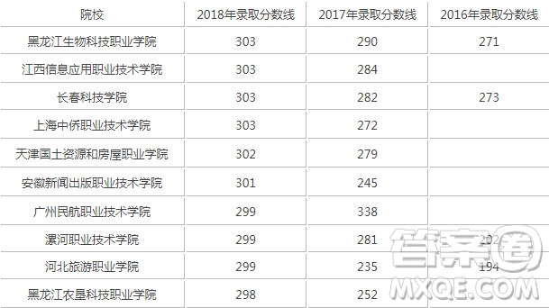 2020湖南高考300分左右可以上哪些大學