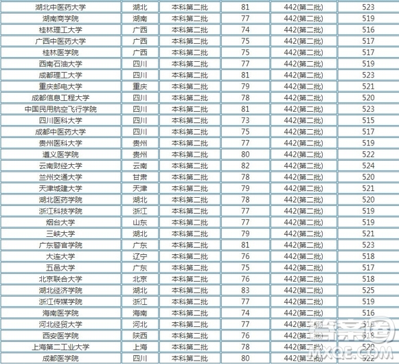 2020湖南高考理科520分可以上哪些大學(xué)