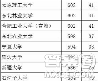 2020湖北文科生高考多少分能考上985、211大學(xué)