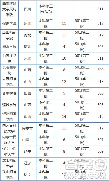 2020湖南高考文科510分可以上哪些大學(xué) 2020湖南高考文科510分能上什么大學(xué)