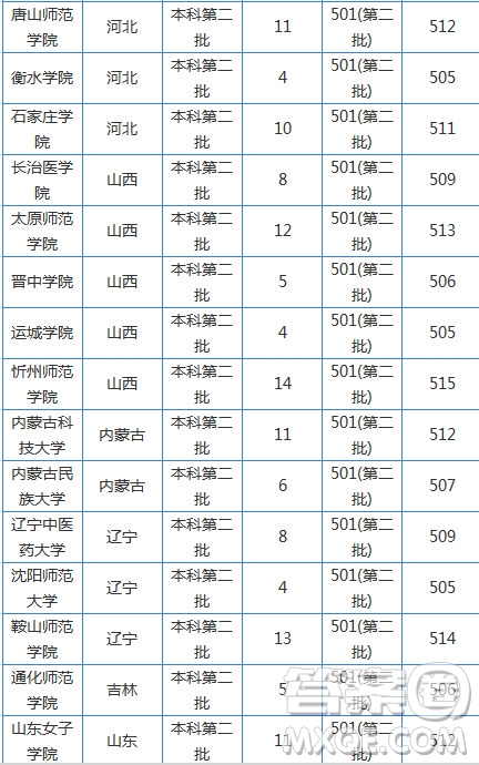 2020湖南高考文科510分可以上哪些大學(xué) 2020湖南高考文科510分能上什么大學(xué)