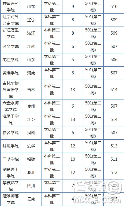 2020湖南高考文科510分可以上哪些大學(xué) 2020湖南高考文科510分能上什么大學(xué)