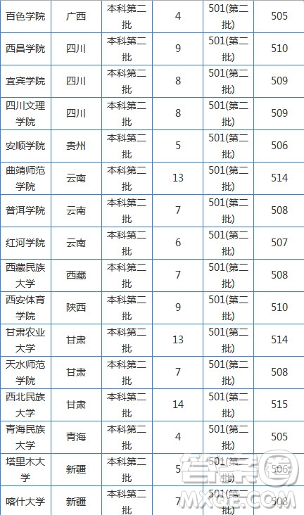 2020湖南高考文科510分可以上哪些大學(xué) 2020湖南高考文科510分能上什么大學(xué)