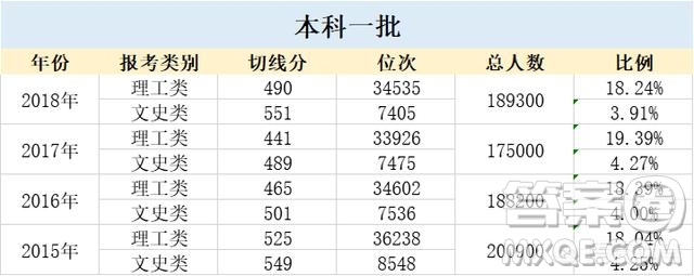 福建2020高考排名多少才能進985學校