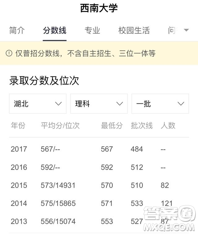 2020重慶985和211大學有哪些 重慶985和211大學錄取線是多少