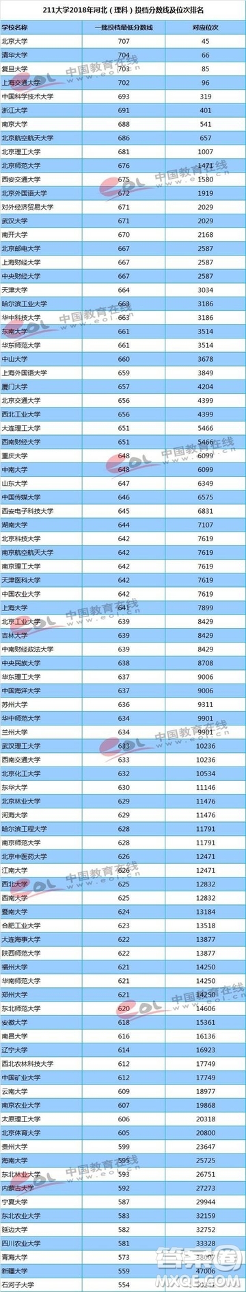 2020年高考過一本線多少分能考上985學校