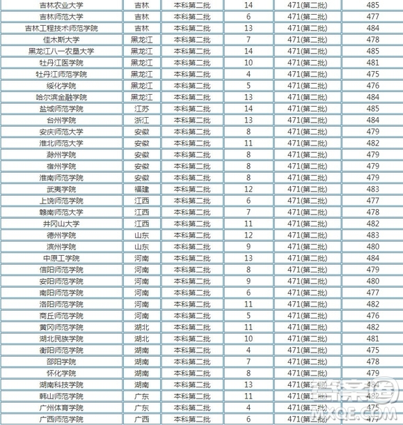 2020年湖北高考文理科480分可以上什么大學(xué) 2020年湖北高考文理科480多分能上哪些大學(xué)