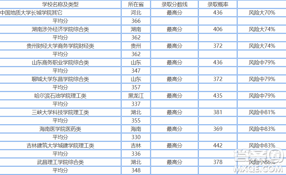 2020浙江高考文理科360分可以上哪些大學(xué) 2020浙江高考文理科360分能上哪些學(xué)校