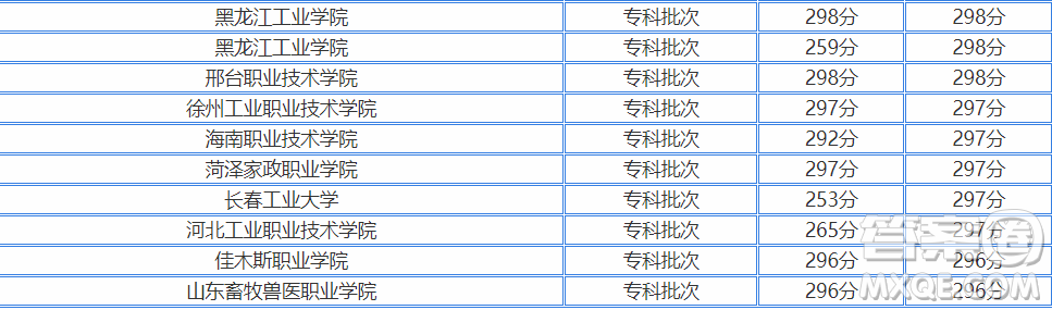 2020浙江高考300多分可以上哪些大學(xué) 22020浙江高考300多分能上什么大學(xué)